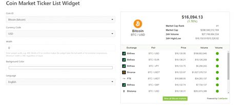 Coingecko Excel API 的图像结果