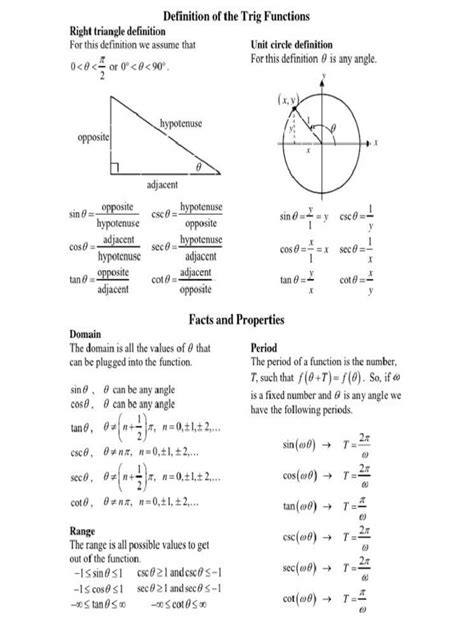 Image result for Math Angels Cheat Sheet