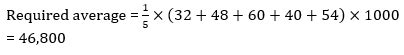 SBI Clerk 20 Minutes Marathon | Numerical Ability Sectional Test: 21st ...