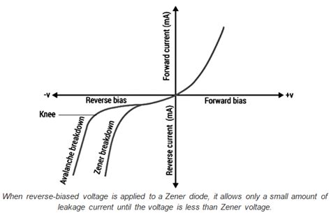 Zener Diodes - Electronic Devices - Electronics and Communication ...