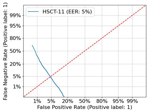 Robust Biometric Verification Using Phonocardiogram Fingerprinting and ...