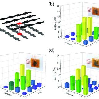 Pressure Sensor Array 的图像结果