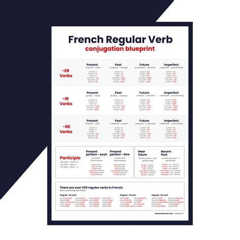Learn French: French Verb Conjugation Chart - PDF - Etsy