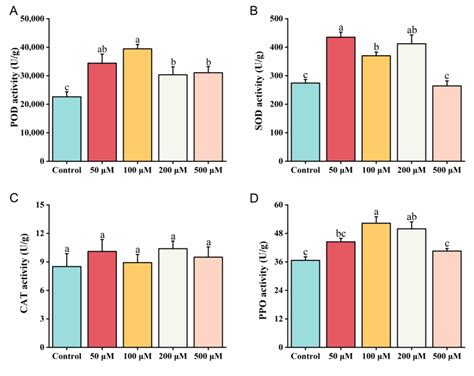 Characterizing the Mechanism of Serotonin Alleviates Rice Resistance to ...
