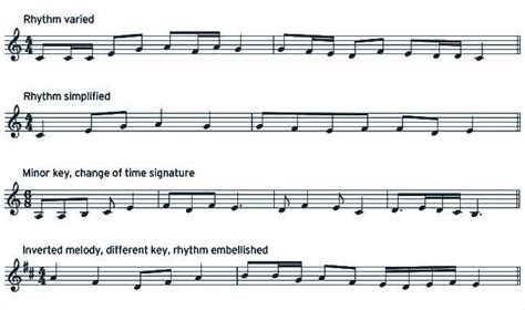 Musical Composition Techniques 的图像结果