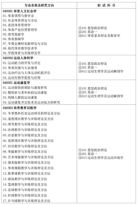 哈尔滨师范大学2024年免试攻读硕士学位研究生拟录取名单公示 - 知乎