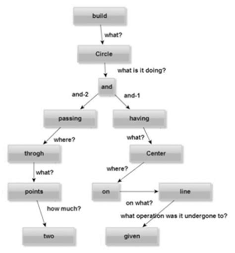 Interactive Syntax Sorting 的图像结果