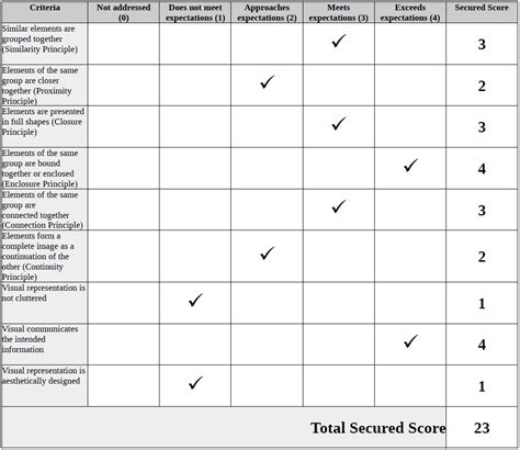 Information Overload in Data Visualization 的图像结果