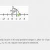 √3 represent in number line - Brainly.in