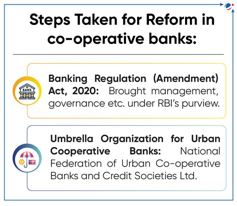 RBI Revised NPAs Provisioning Norms for Co-operative Banks | Current ...