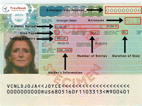 Understanding what is the Schengen Visa Sticker and Number?