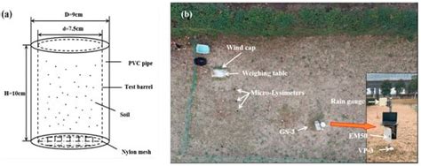 Effect of Soil Moisture Content on Condensation Water in Typical Loess ...