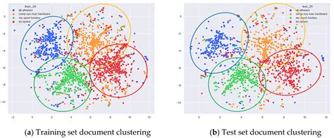 Selection of the Optimal Number of Topics for LDA Topic Model—Taking ...