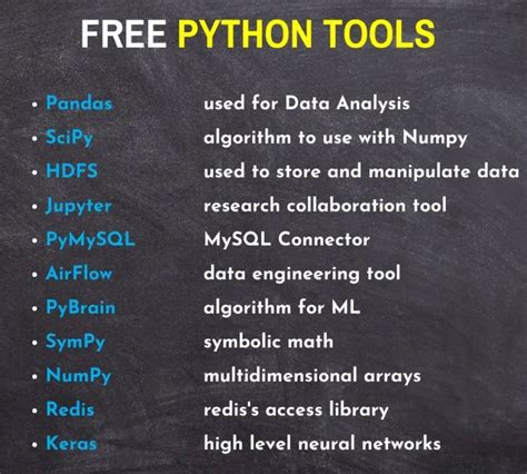 Image result for Python by Dharun