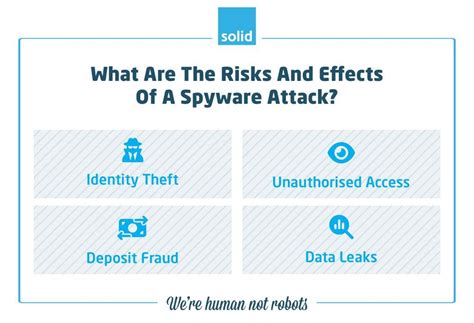 Image result for Spyware Cyber Security