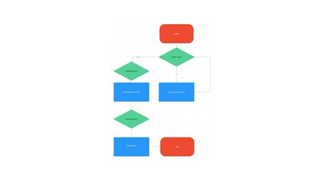 Image result for Flowchart Python Code Example