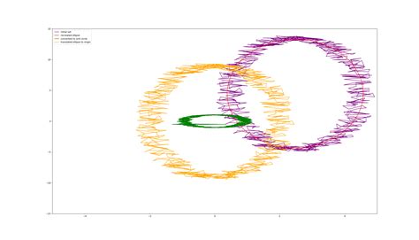 Image result for Ellipse Function Perfect Circle Code JavaScript