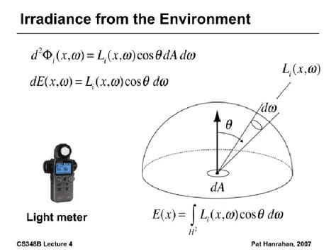 Image result for Lighting Models in Computer Graphics