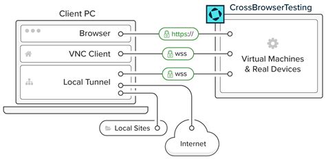 Local Connection 的图像结果