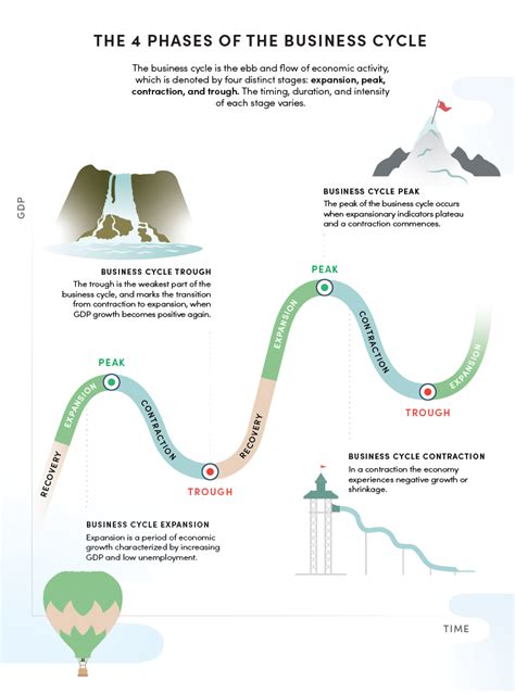 Economic Cycle 的图像结果