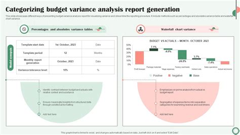 Variance Analysis Report 的图像结果
