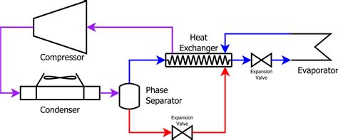 Image result for Subcooling Process