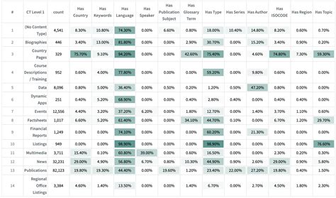 Image result for Complex Chart Types