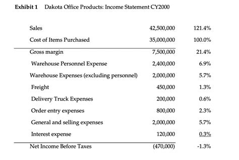 Image result for Allocation Base Definition