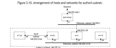 Image result for Network Address Example