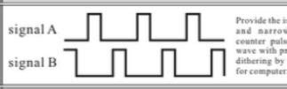 Image result for Incremental Encoder Counter IC