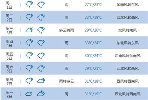 重庆天气预报15天_最新天气预报未来15天 - 随意云