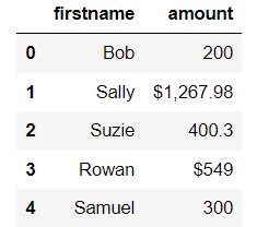 Image result for Pandas Data Types List