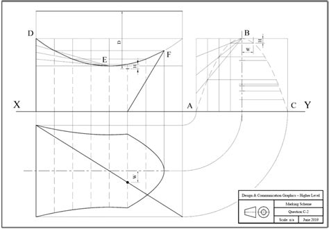 Image result for Structural Forms Questions