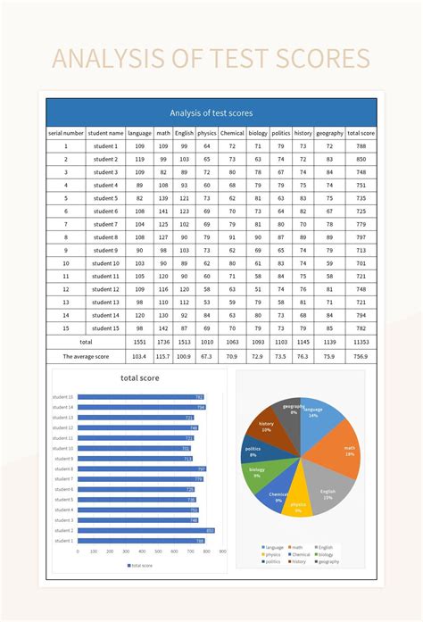 Image result for Excel Test Data Set