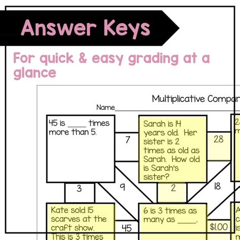 Image result for 4th Grade Math Comparing Numbers