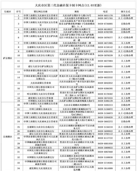 大庆第三代社保卡纸卡网点增加至75个- 大庆本地宝