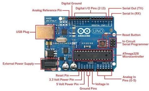 Image result for Liquid Crystal Display Arduino
