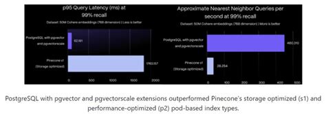 Image result for PostgreSQL Connect Time Scale DB and Pg Vector