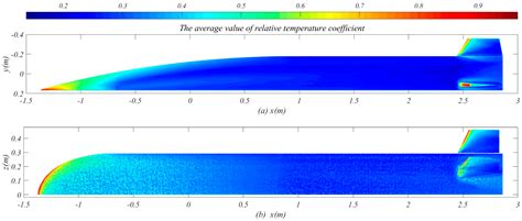 Numerical Study on Low-Temperature Region as Heat Sink and Its Heat ...