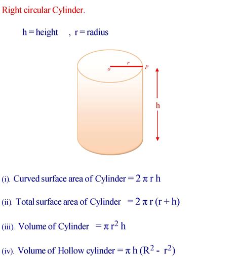 Volume And Surface Area Of Solids For 8th Class » Formula In Maths