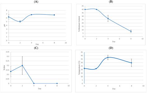 The Relationship between Microbial Communities in Coffee Fermentation ...