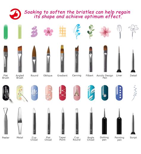 Nail art tools – Artofit