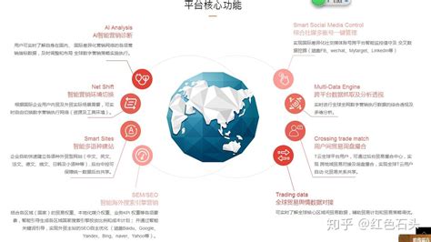 免费b2b平台|企业网站建设优化推广排名b2b平台排名|外贸b2b平台