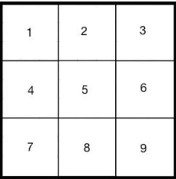 Image result for Pytcharm How to Make 9X9 Array