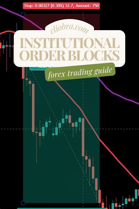 How to Trade Using Order Blocks 的图像结果