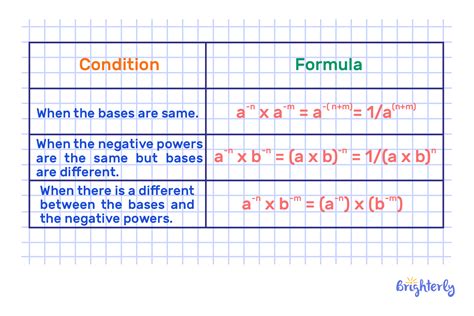 Image result for Combining Exponents