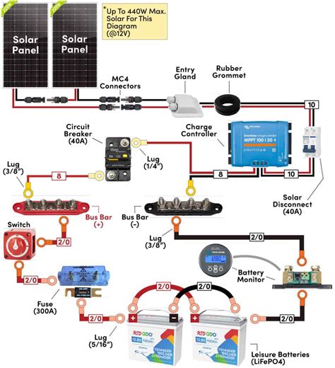 Electrical Panel Wiring Diagram