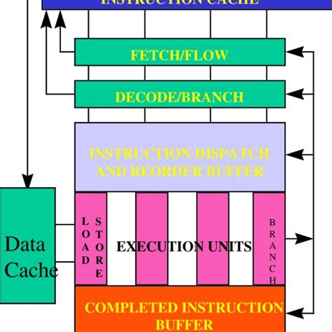 PowerPC 的图像结果