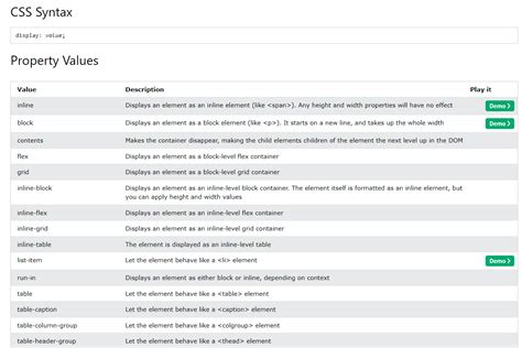 Image result for Text Display CSS