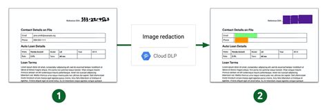 Transform data to secure it: Use Cloud DLP